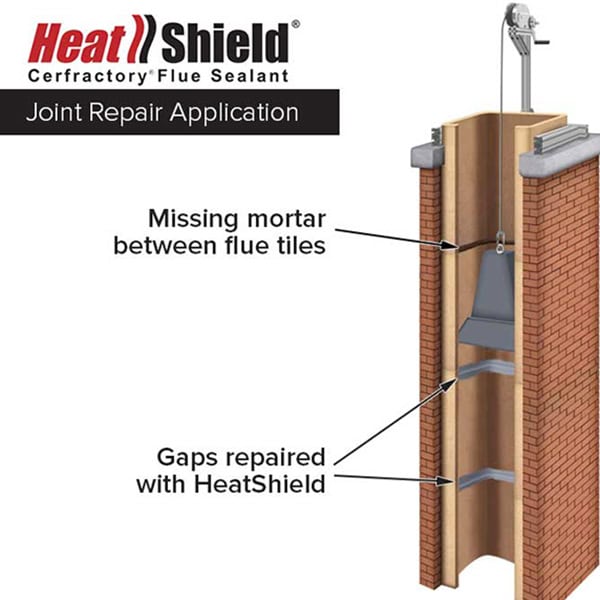 Heatshield Chimney Flue Repair in